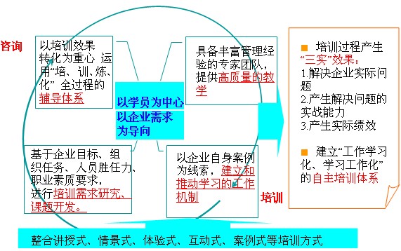 精益生產(chǎn)管理咨詢