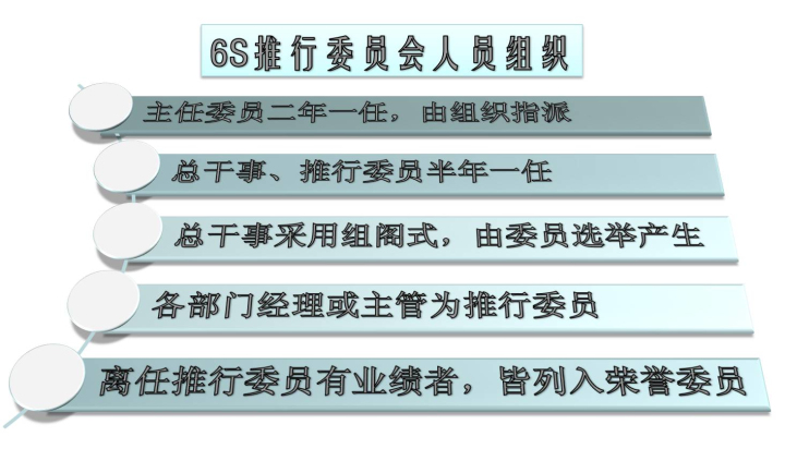 精益生產(chǎn)管理咨詢