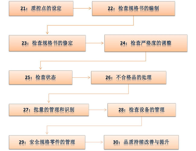 精益生產(chǎn)管理咨詢(xún)