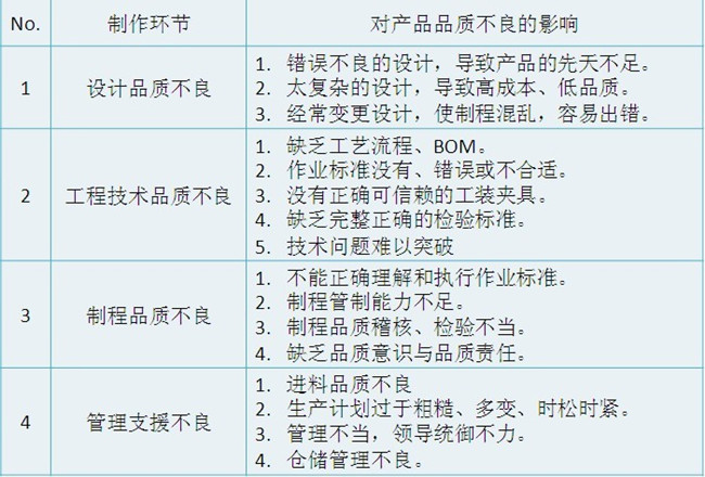 精益生產(chǎn)管理咨詢(xún)