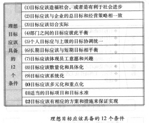 精益生產(chǎn)管理咨詢