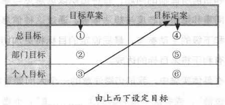 精益生產(chǎn)管理咨詢