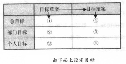 精益生產(chǎn)管理咨詢