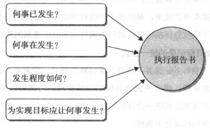 精益生產(chǎn)管理咨詢