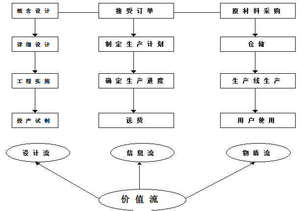 精益生產(chǎn)管理咨詢