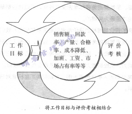 將工作目標(biāo)與評(píng)價(jià)考核相結(jié)合
