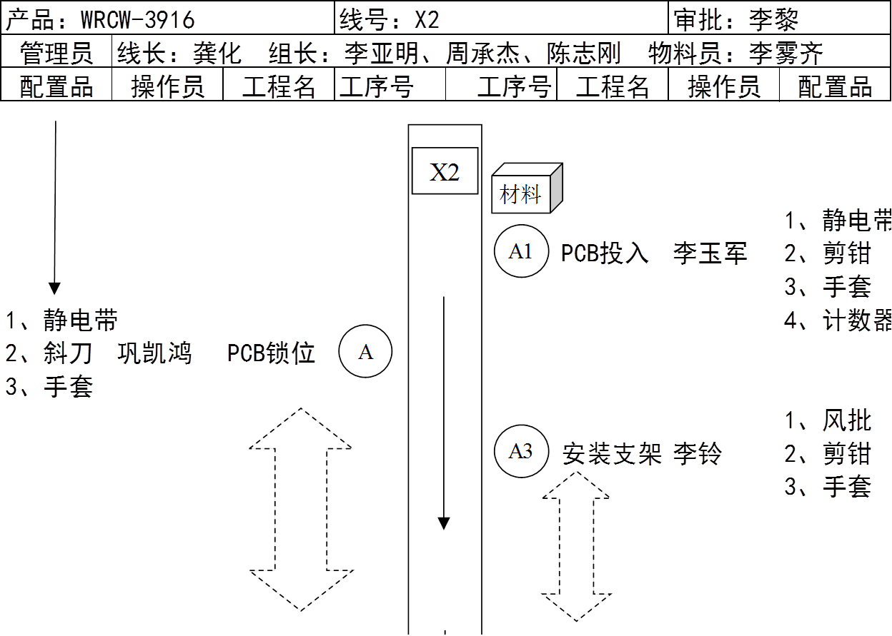 精益生產(chǎn)管理咨詢