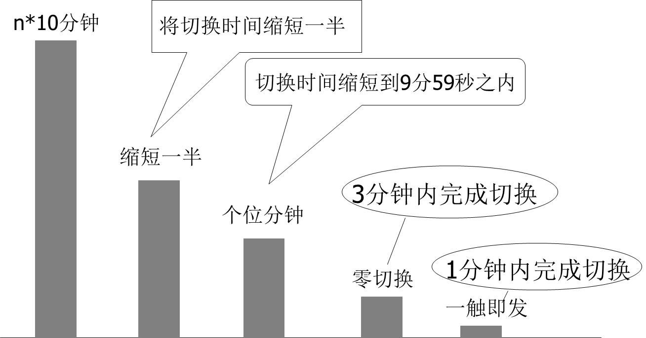 精益生產(chǎn)管理咨詢