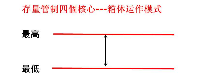 精益生產(chǎn)管理咨詢