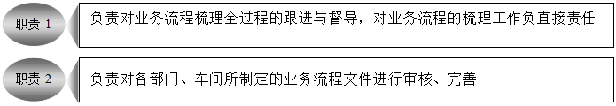 精益生產(chǎn)管理咨詢