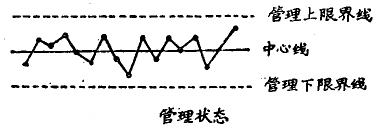 精益生產(chǎn)管理咨詢