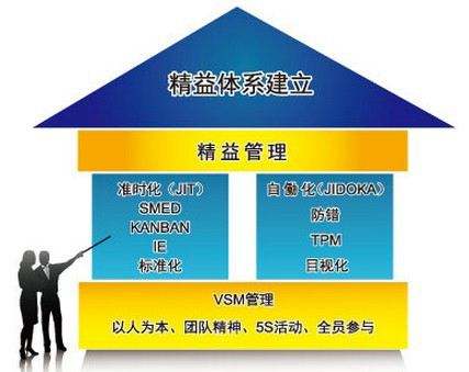 何為精益生產(chǎn)1.jpg