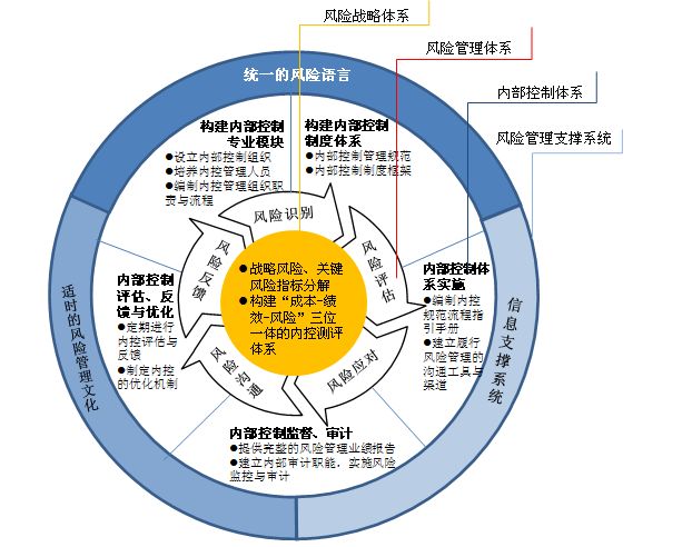 管理咨詢公司5.jpg
